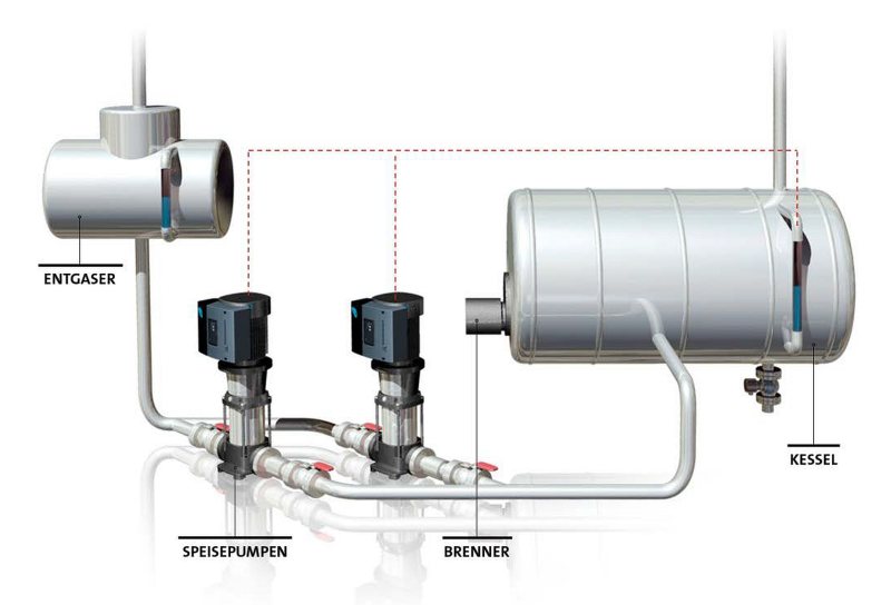 Grundfos hat eine Kesselspeisungsanlage entwickelt, die kein Zulaufventil benötigt, da eine drehzahlregelbare Pumpe über einen Füllstandsensor selbst für die Regelung sorgt (Bild: Grundfos).
