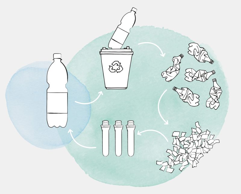 Die umweltschonende Verpackungslösung sorgt für einen reduzierten Kunststoffverbrauch im gesamten Lebenszyklus (Bild: KHS).