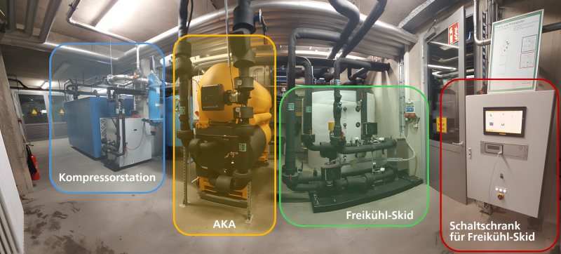 Absorptionskälteanlage mit Kompressoren und Freikühlsystem (Bild: Baelz).