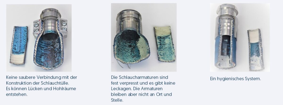 Die Verbindungen schaffen totraumfreie Übergänge zwischen Schlauch und Armatur (Bild: Eriks).